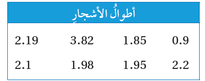 الوسط الحسابي